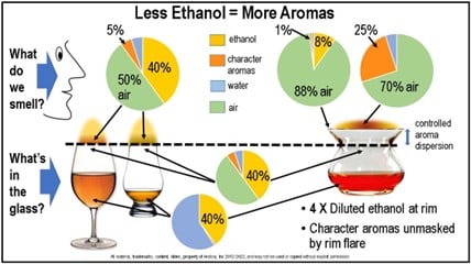 Ethanol Chart