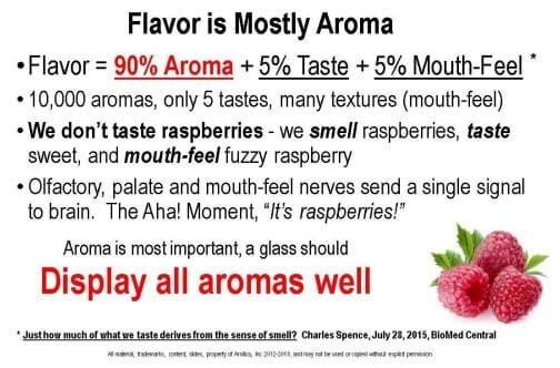 aroma flavor