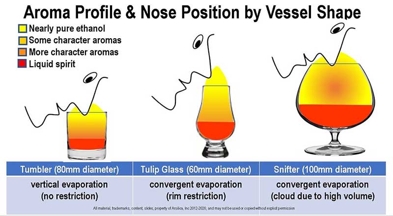 aroma profile