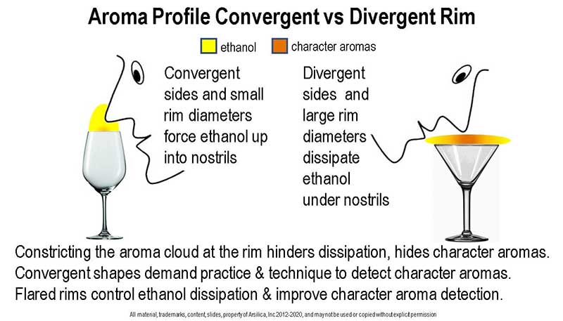 aroma profile convergent vs divergent