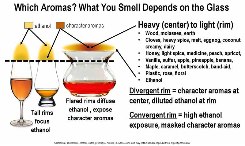 which aromas