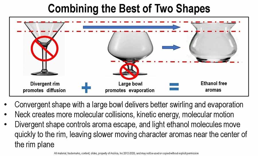 combining the best two shapes