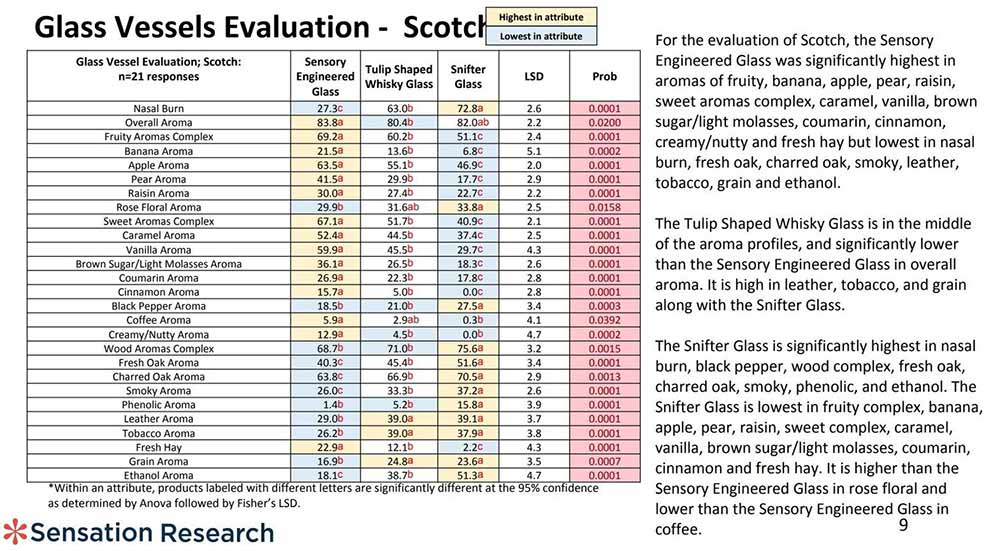 glass vessal evaluation