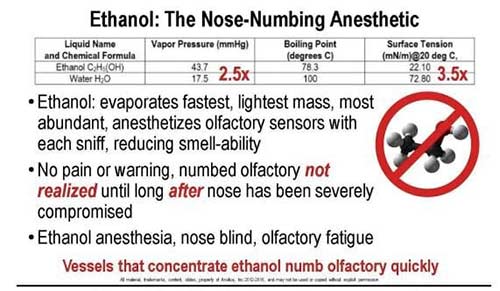 ethanol