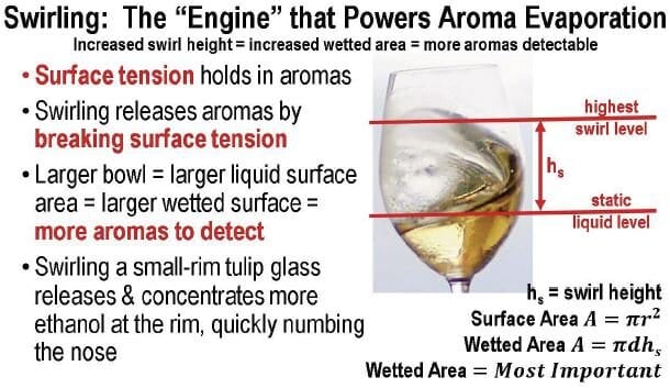 aroma power