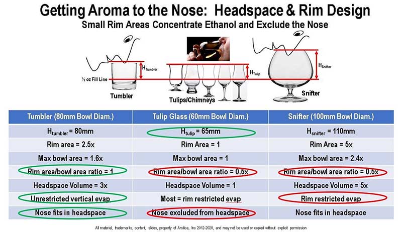 getting aroma