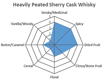 peated whiskey