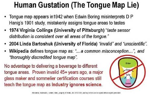 tongue map